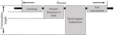 Designing Gestures of Robots in Specific Fields for Different Perceived Personality Traits